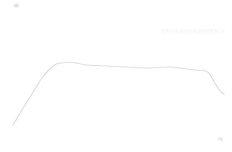 PB-2000 Frequency Response Chart