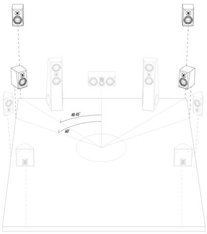 Speaker placement graphic for 9.1 and 11.1 systems